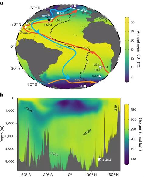 Evolution of Atlantic Meridional Overturning .